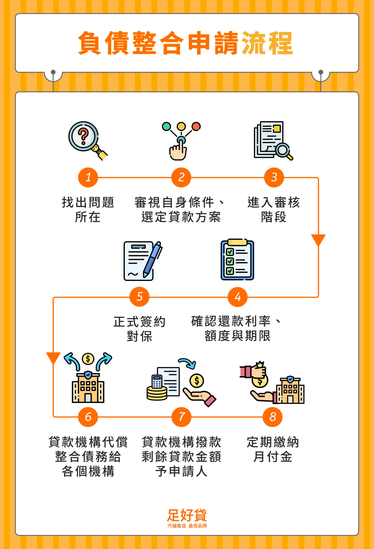 負債整合申請流程